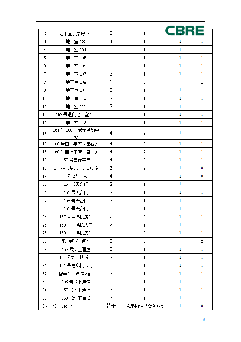 明泉移交清册-Final.doc第6页