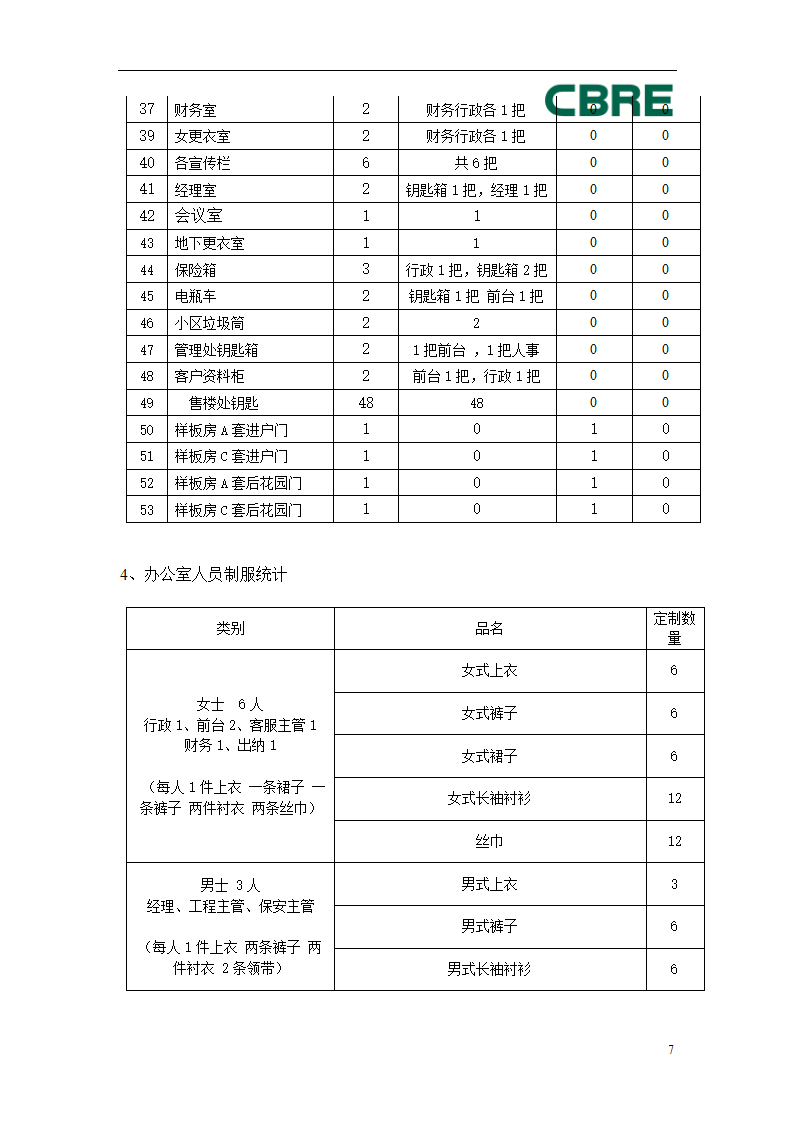 明泉移交清册-Final.doc第7页