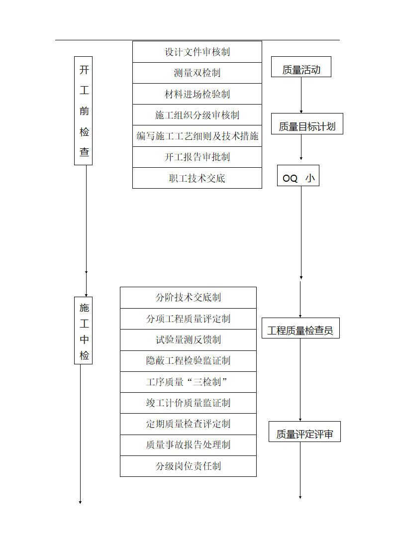 经典施工组织设计案例办公楼.doc第34页