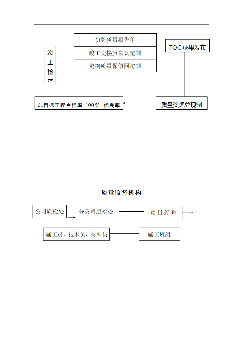 经典施工组织设计案例办公楼.doc第35页