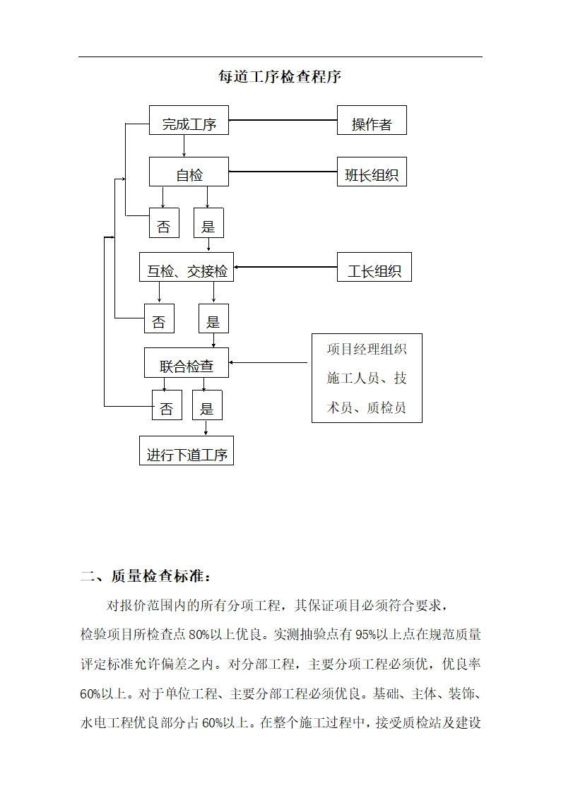 经典施工组织设计案例办公楼.doc第36页