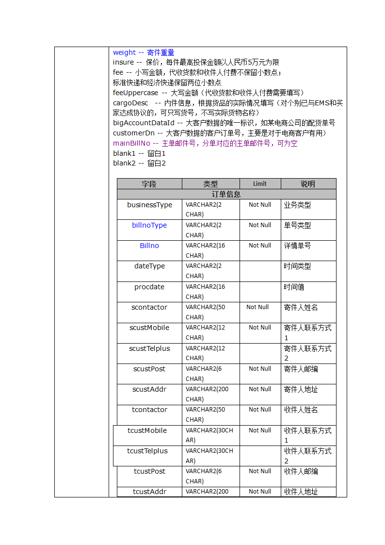 EMS自助服务系统和大客户接口规范V0.9(取单号打印后回传数据)第10页