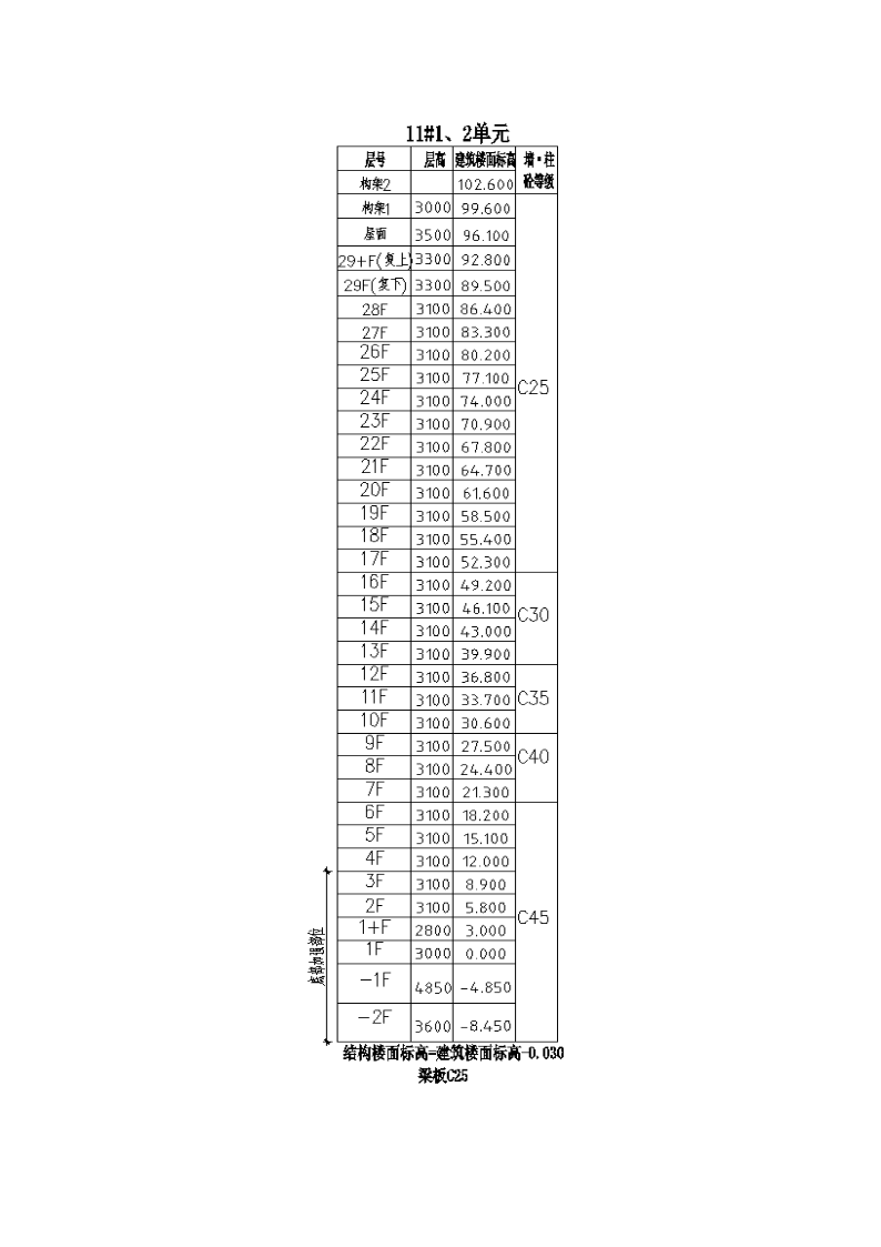 混凝土工程技术交底单.doc第7页