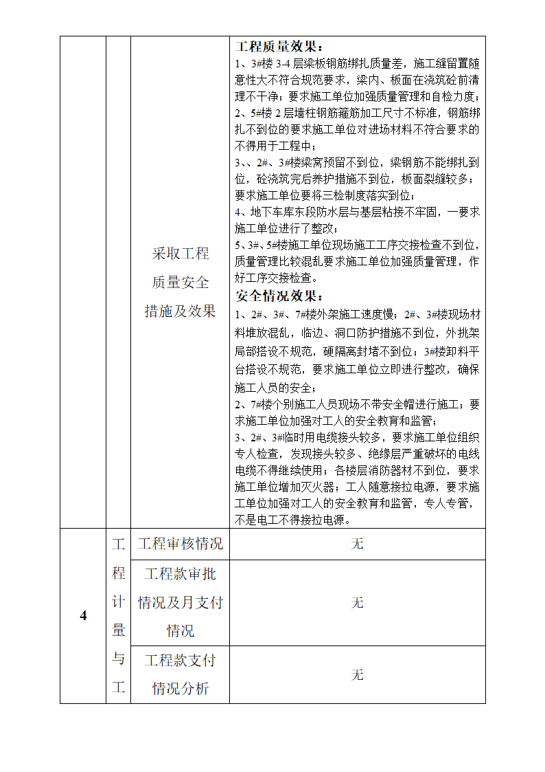 住宅安置项目工程监理月报.doc第4页