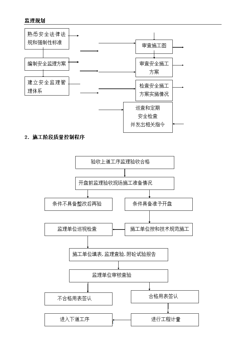 建筑节能改造工程监理规划.doc第22页