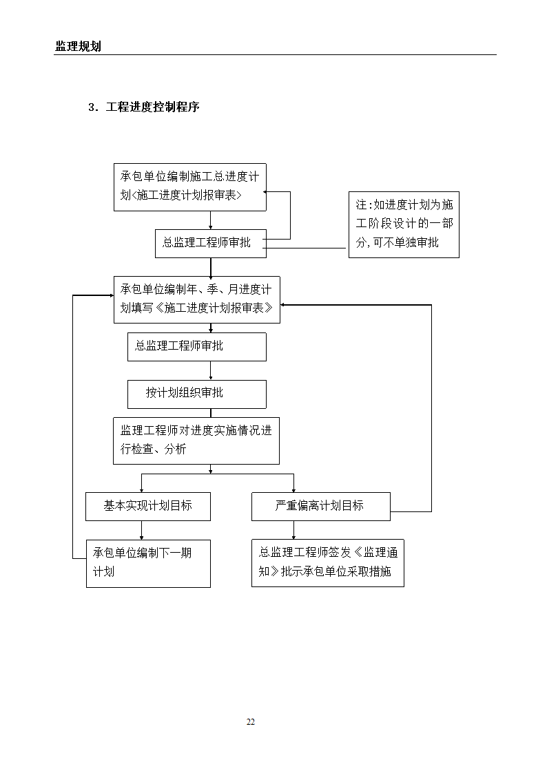 建筑节能改造工程监理规划.doc第23页