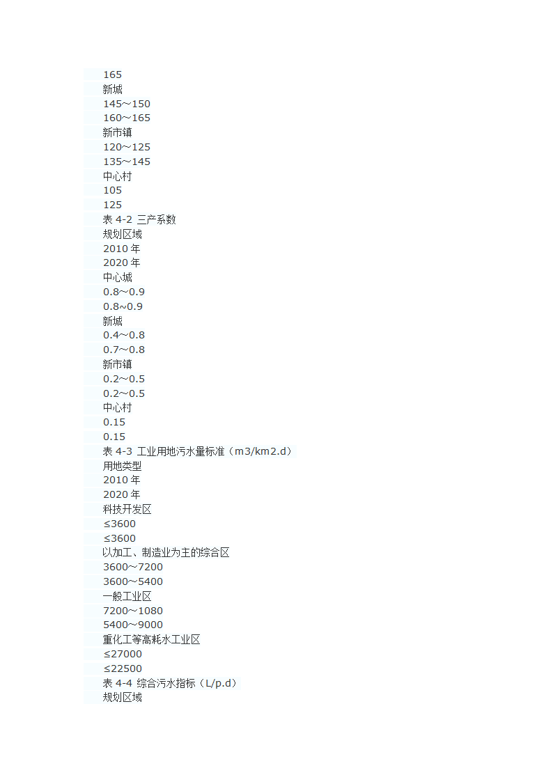 上海市白龙港片区污水治理南线工程简介.docx第3页