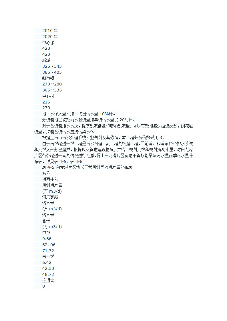 上海市白龙港片区污水治理南线工程简介.docx第4页