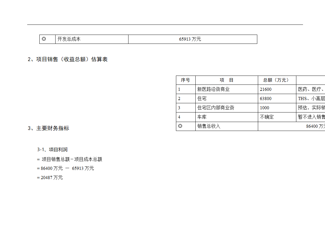 新疆鸿福房地产某项目可行性报告.doc第22页