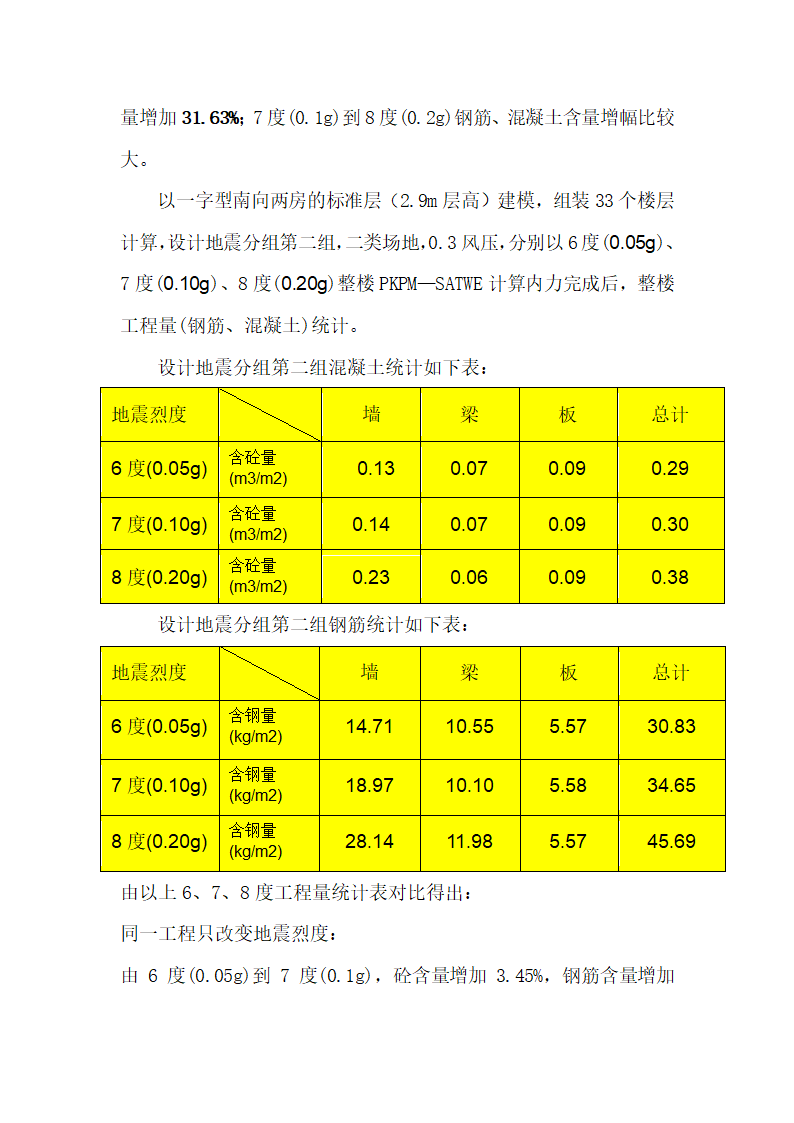 抗震设防烈度及分组对结构成本的影响.docx第5页