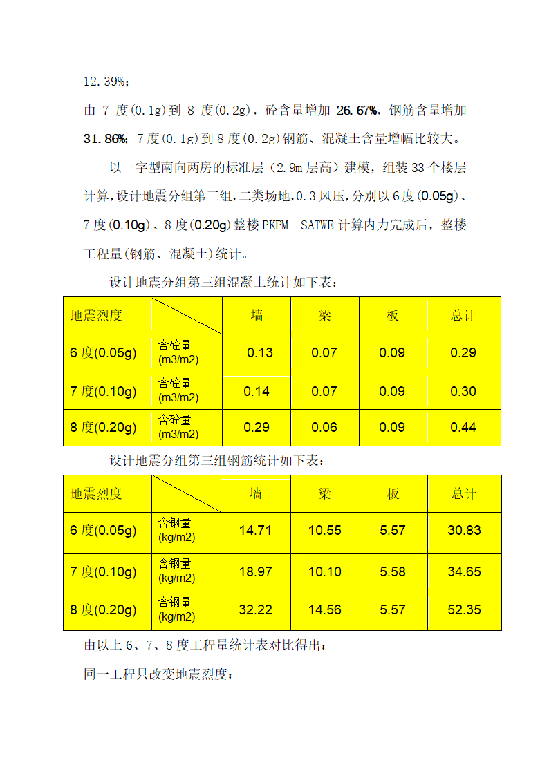 抗震设防烈度及分组对结构成本的影响.docx第6页