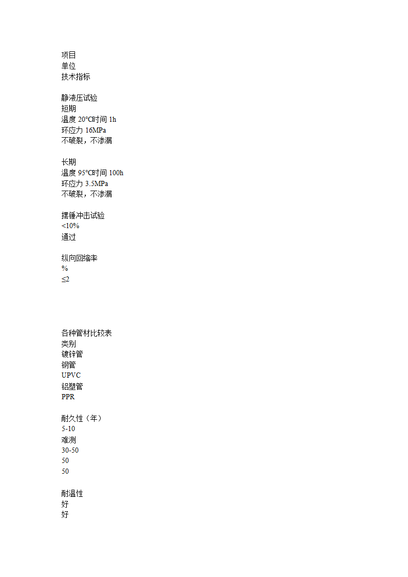 PPR管材详细标准.doc第6页