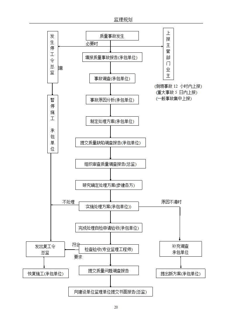 通用监理改建方针.doc第20页