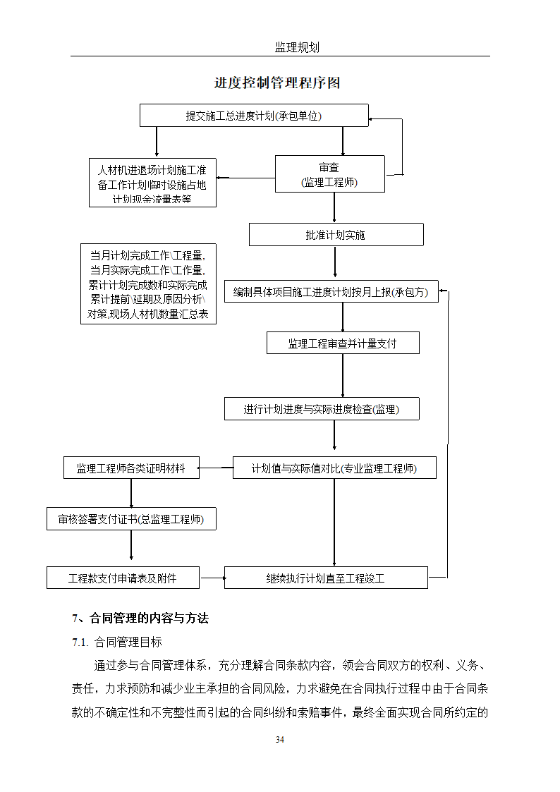 通用监理改建方针.doc第34页