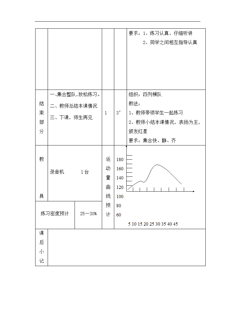 一年级上体育教案-跳长绳_通用版.doc第3页