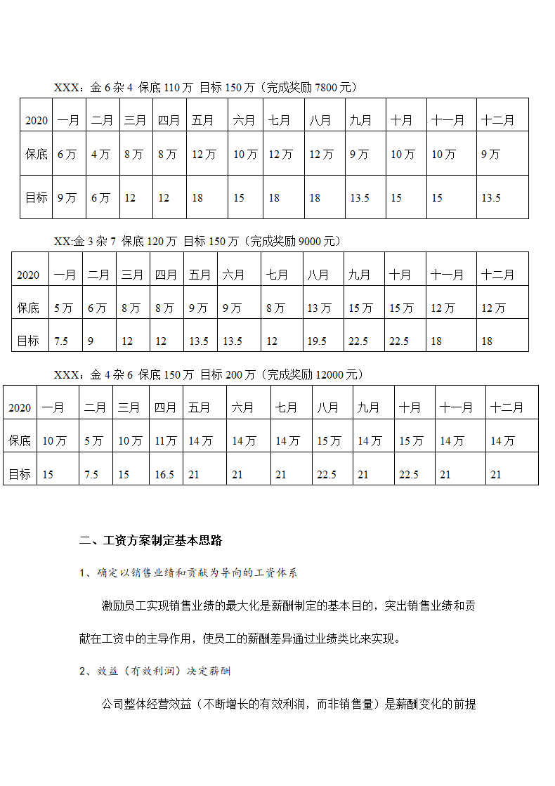 建材城2020年度工资方案.doc第2页