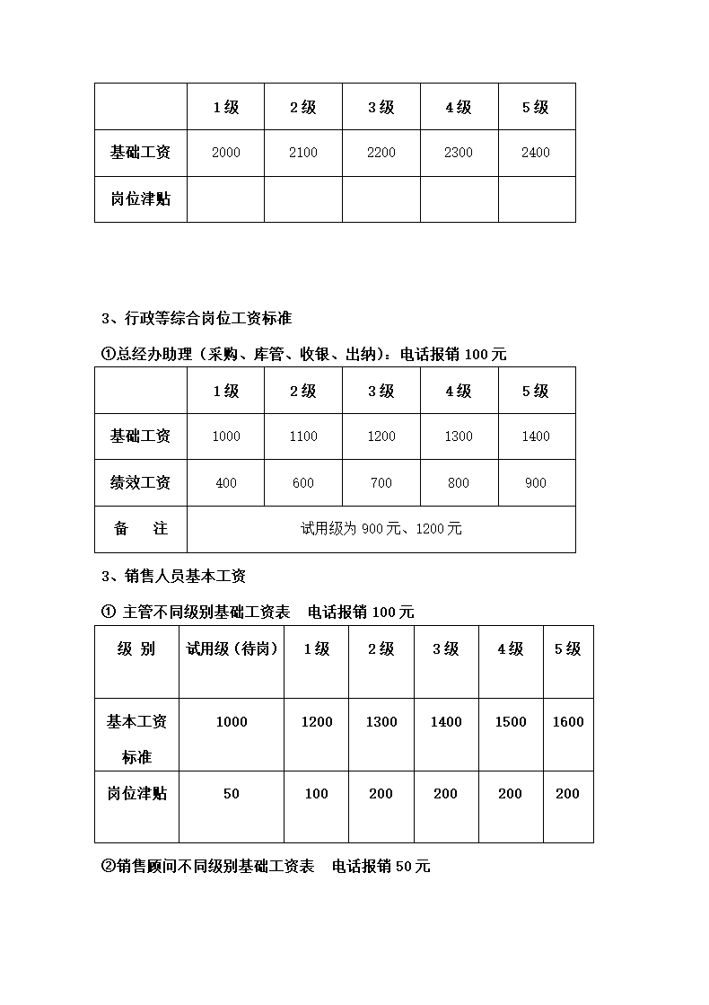 建材城2020年度工资方案.doc第7页