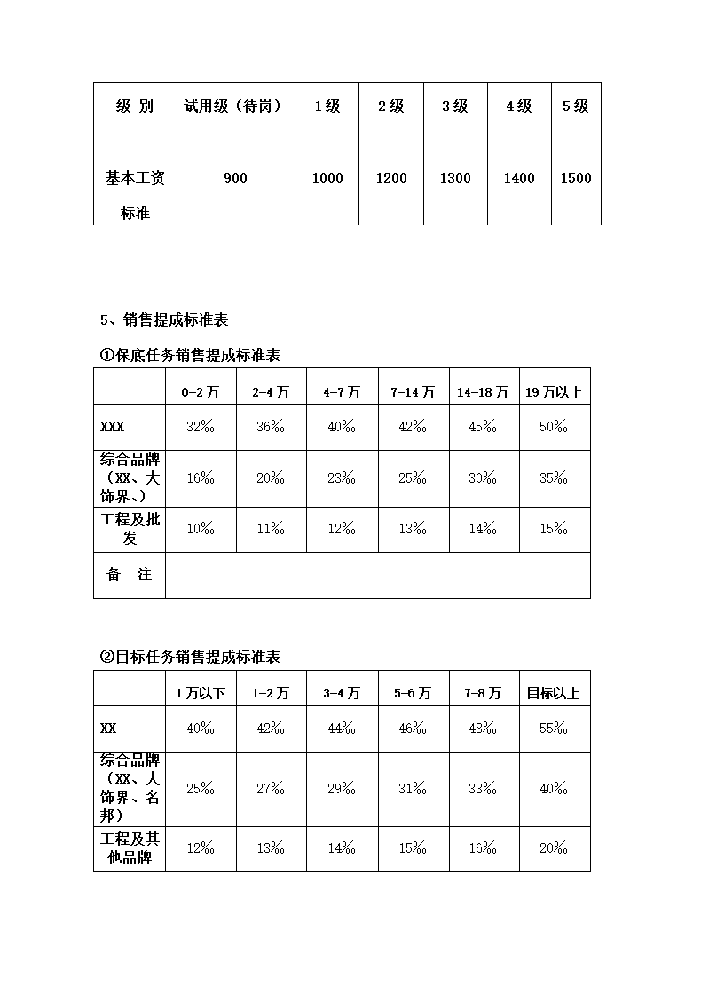 建材城2020年度工资方案.doc第8页