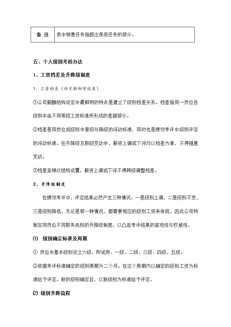 建材城2020年度工资方案.doc第9页