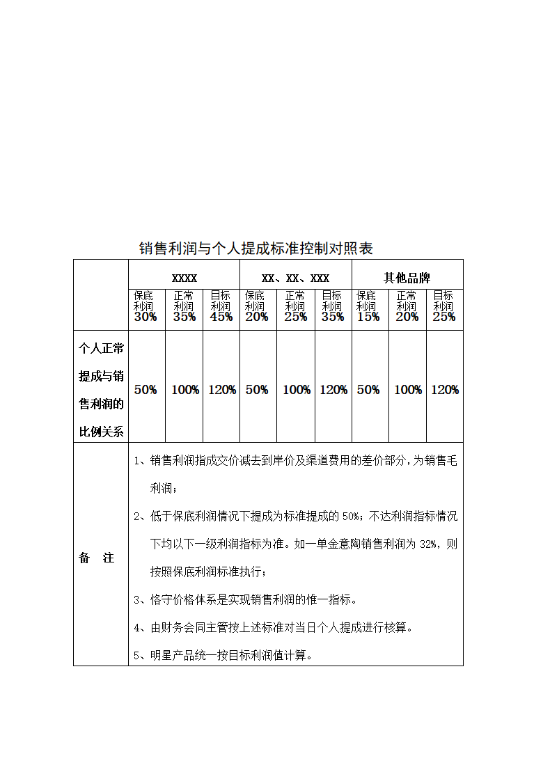 建材城2020年度工资方案.doc第12页