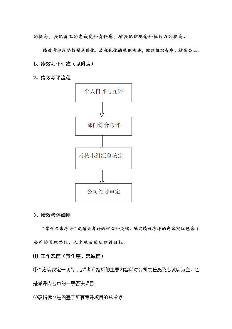 建材城2020年度工资方案.doc第16页