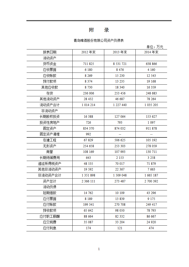 青岛啤酒公司偿债能力分析.doc第18页