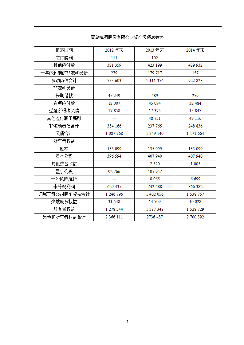 青岛啤酒公司偿债能力分析.doc第19页