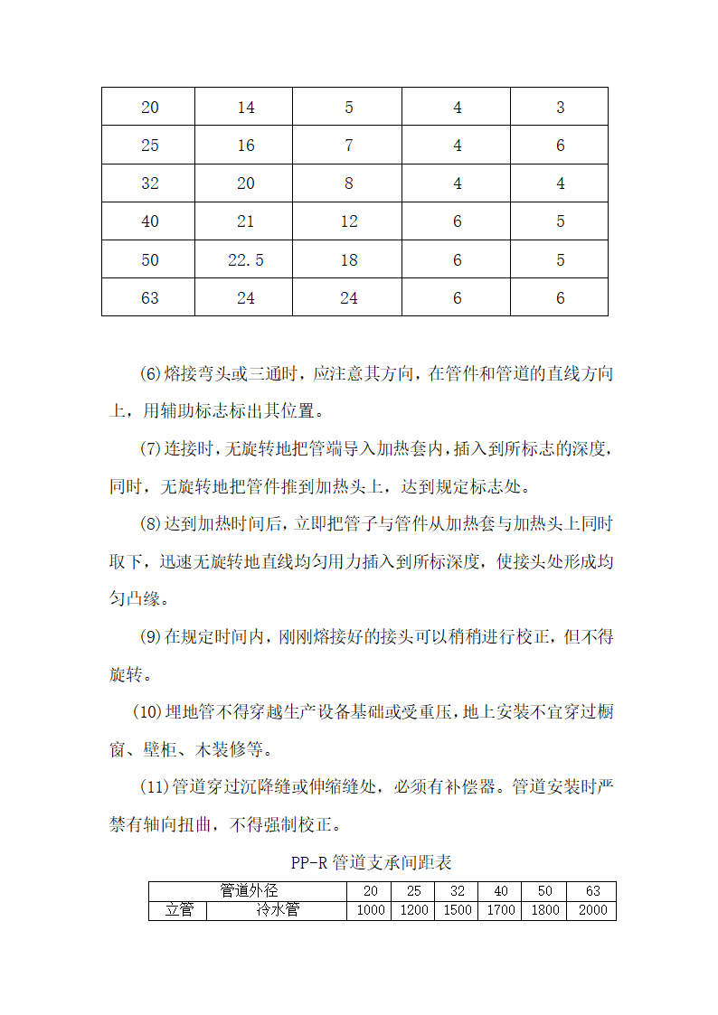 办公楼水电消防安装工程施工组织设计建筑面积为1310㎡.doc第28页