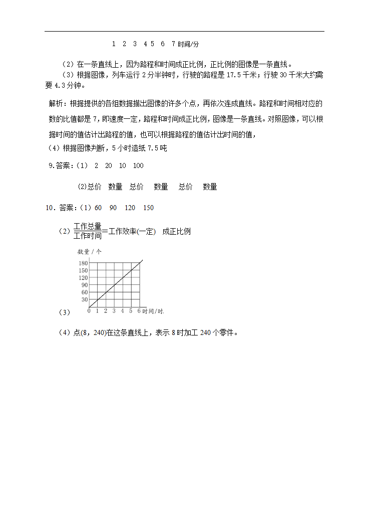 小学数学苏教版六年级下册《正比例图像》课后练习.docx第7页