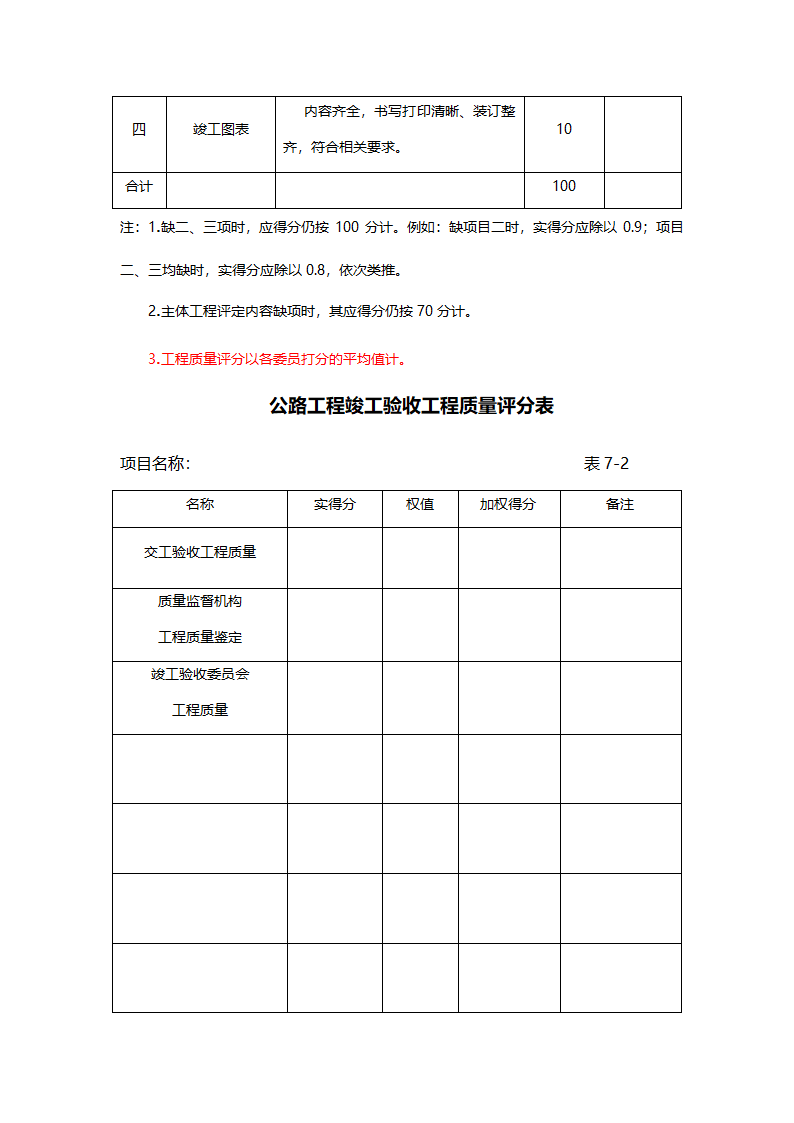 公路工程竣工验收评价表.doc第2页