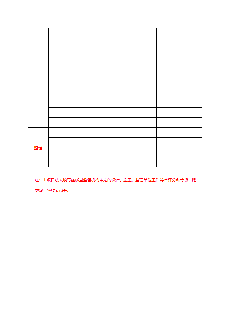 公路工程竣工验收评价表.doc第6页
