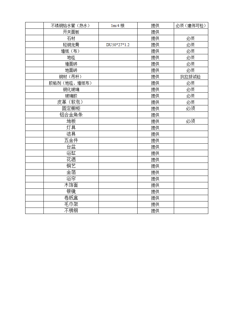 装饰装修工程材料送检方案.doc第14页