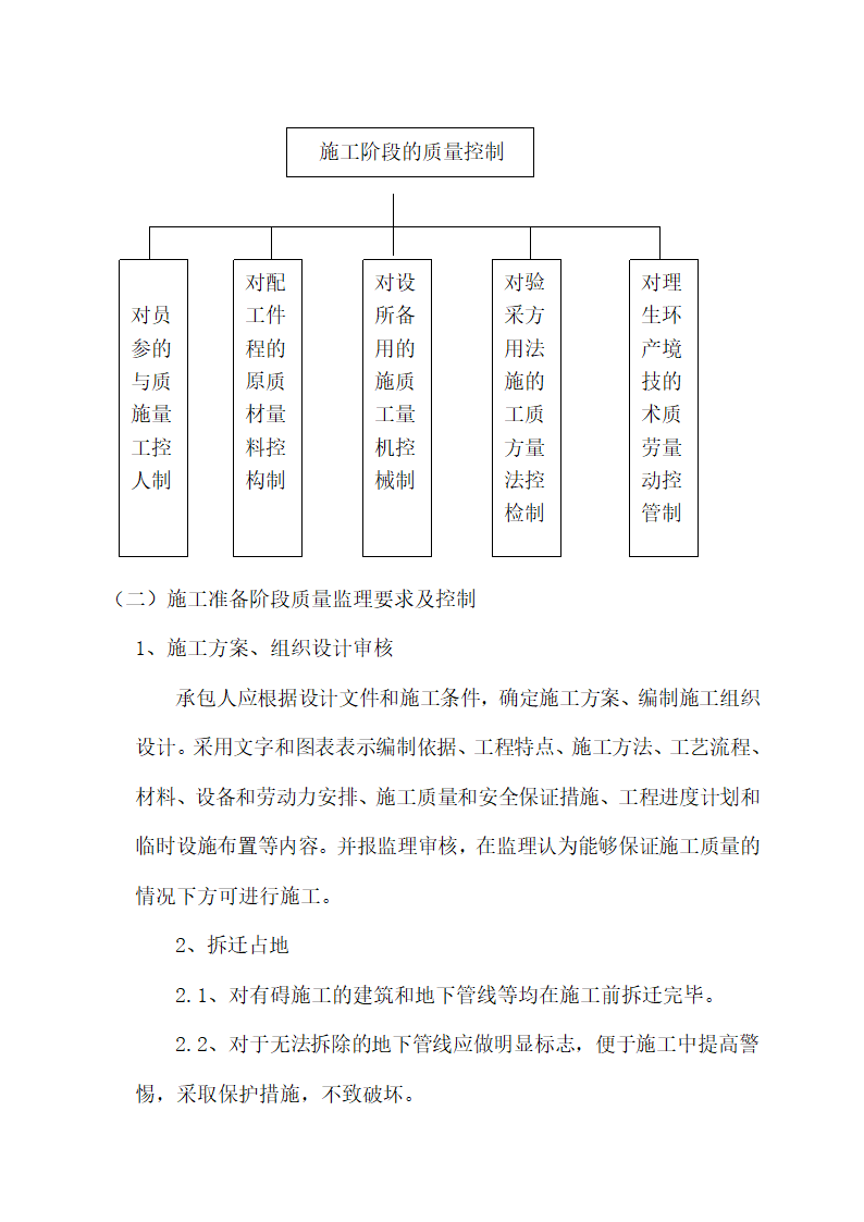 某桥梁工程监理细则.doc第5页