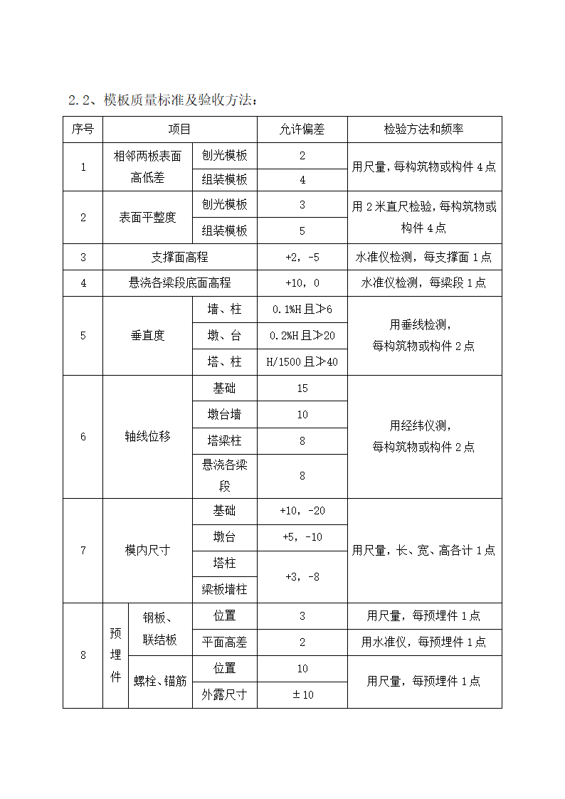 某桥梁工程监理细则.doc第15页