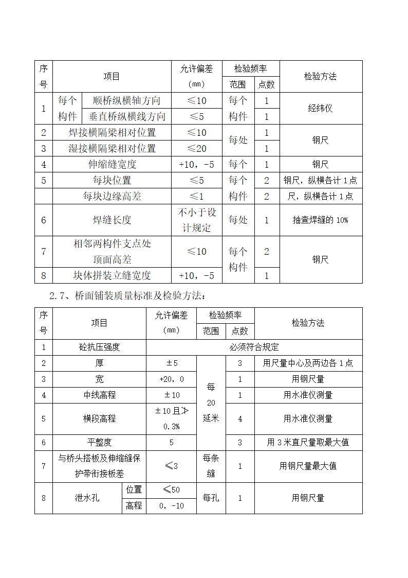 某桥梁工程监理细则.doc第18页