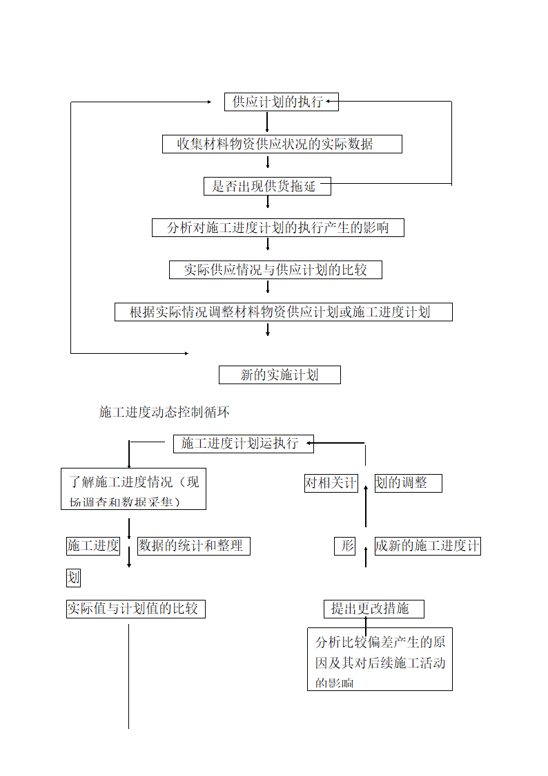 某桥梁工程监理细则.doc第22页