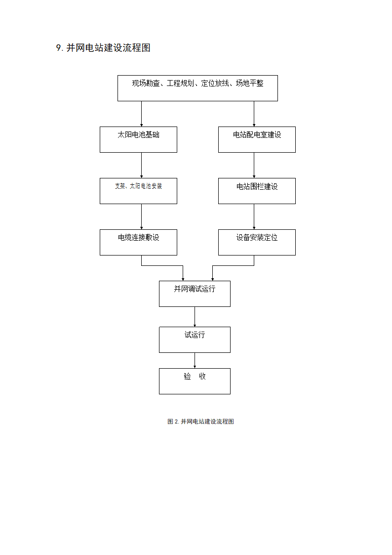 10kwp太阳能并网发电系统设计.doc第7页