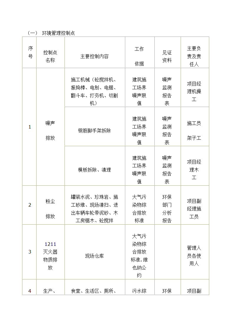 石家庄某高档 小区景观施工组织设计.doc第40页