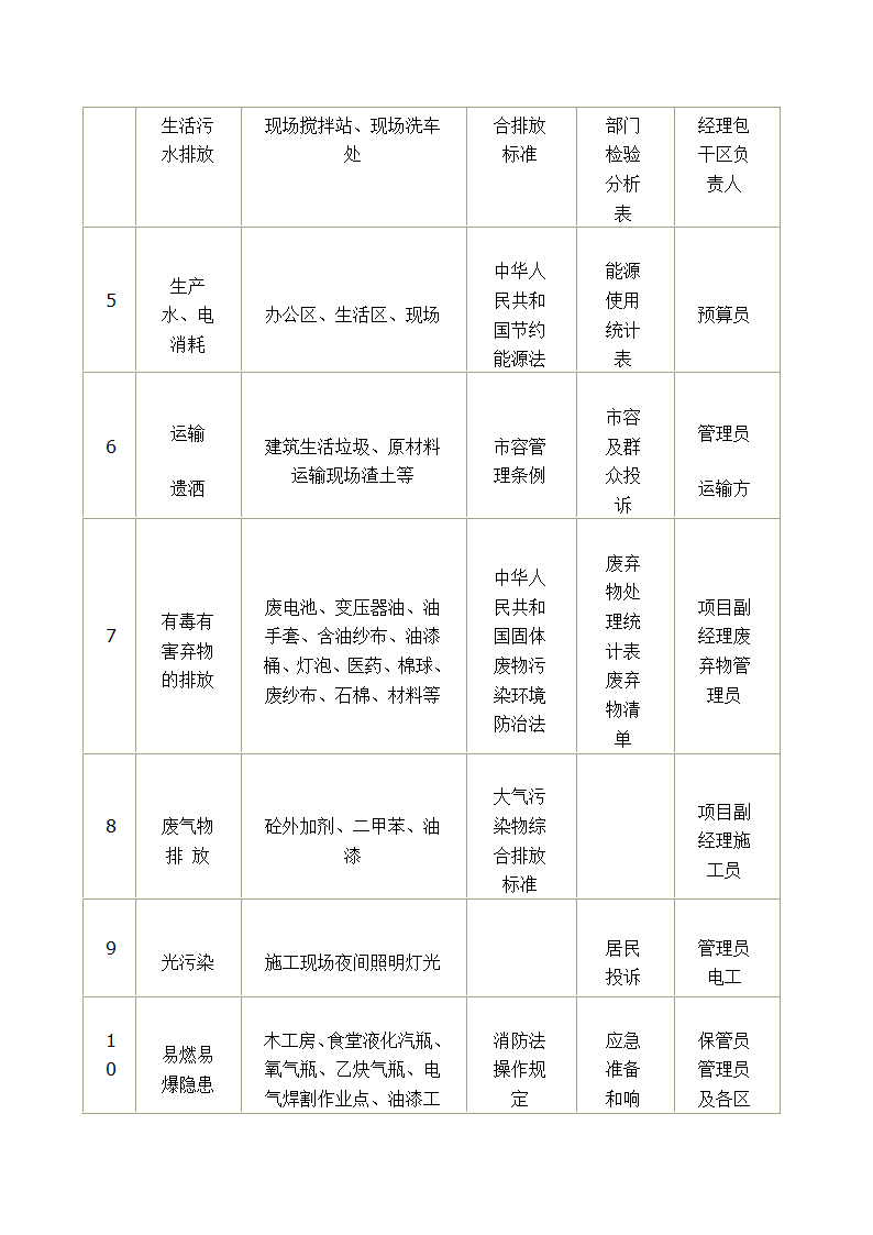 石家庄某高档 小区景观施工组织设计.doc第41页