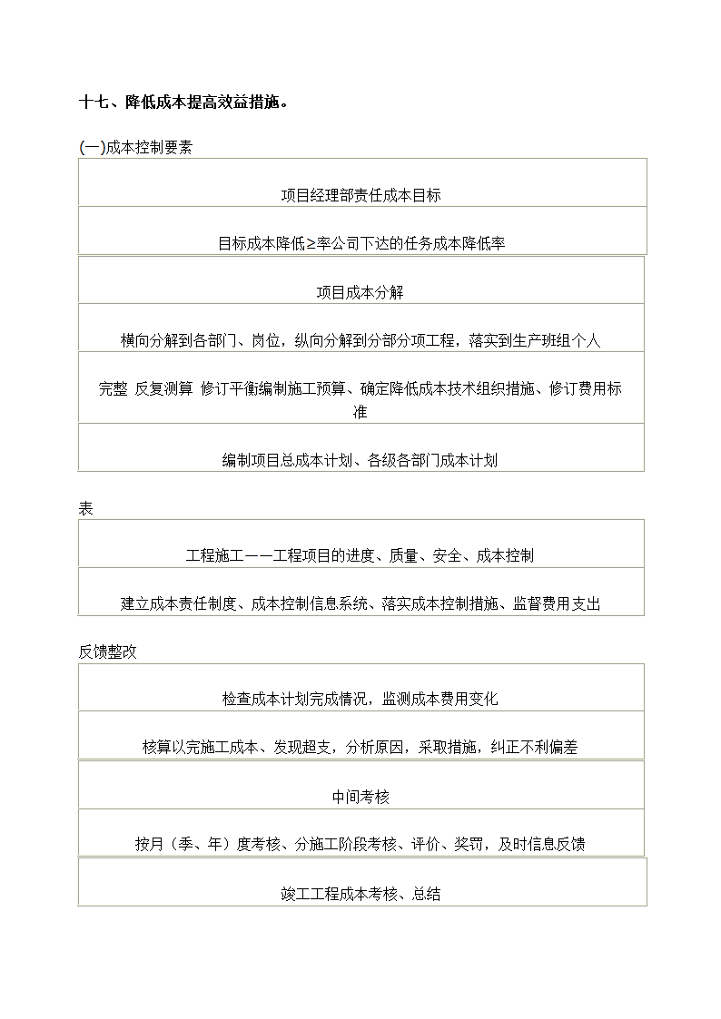 石家庄某高档 小区景观施工组织设计.doc第44页