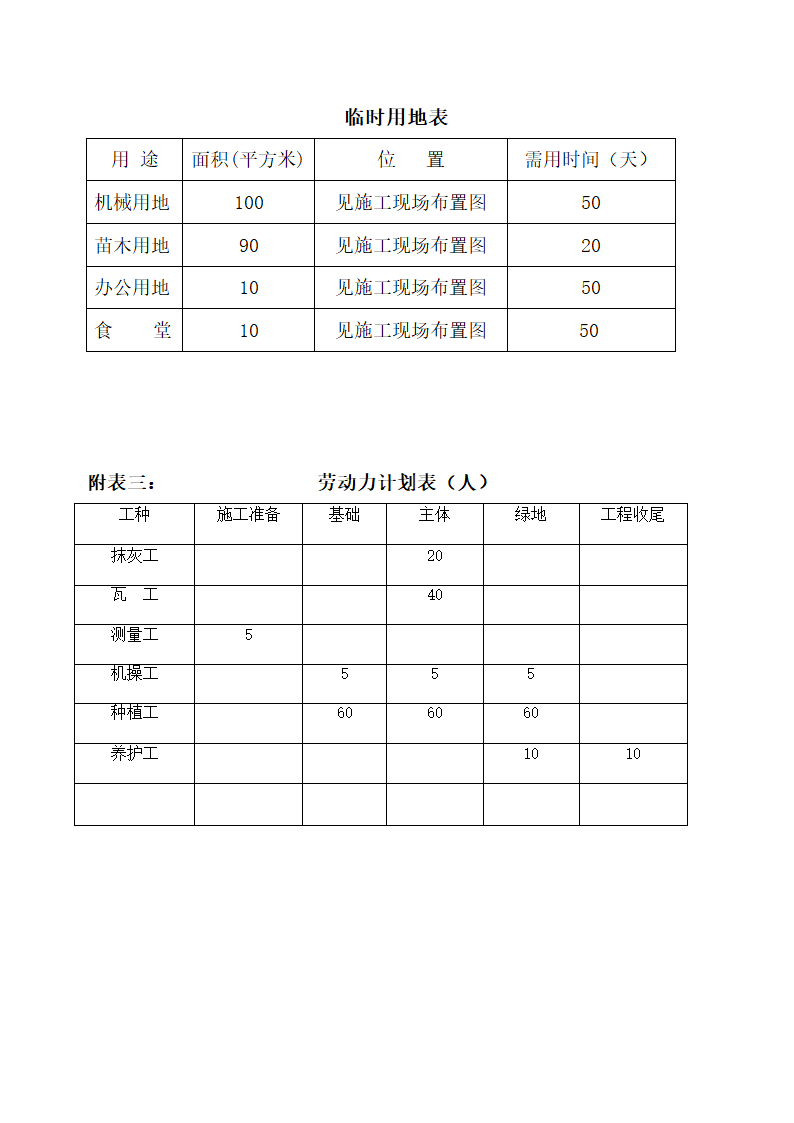 石家庄某高档 小区景观施工组织设计.doc第48页