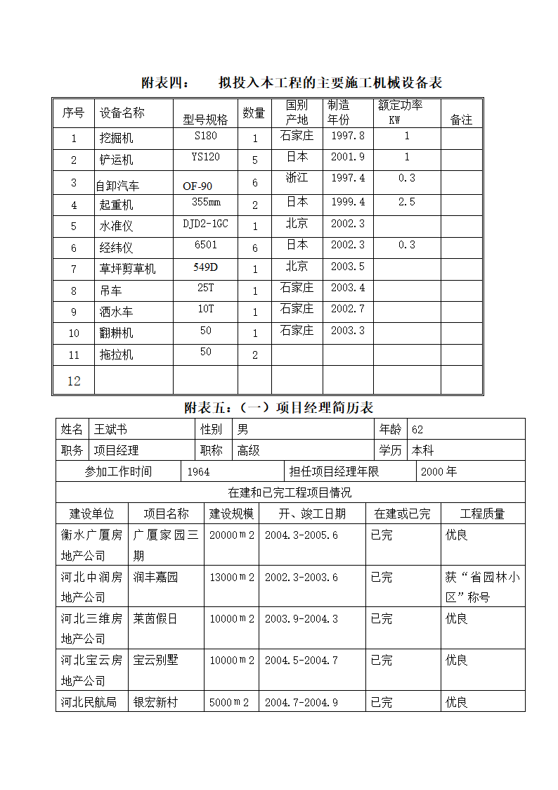 石家庄某高档 小区景观施工组织设计.doc第49页