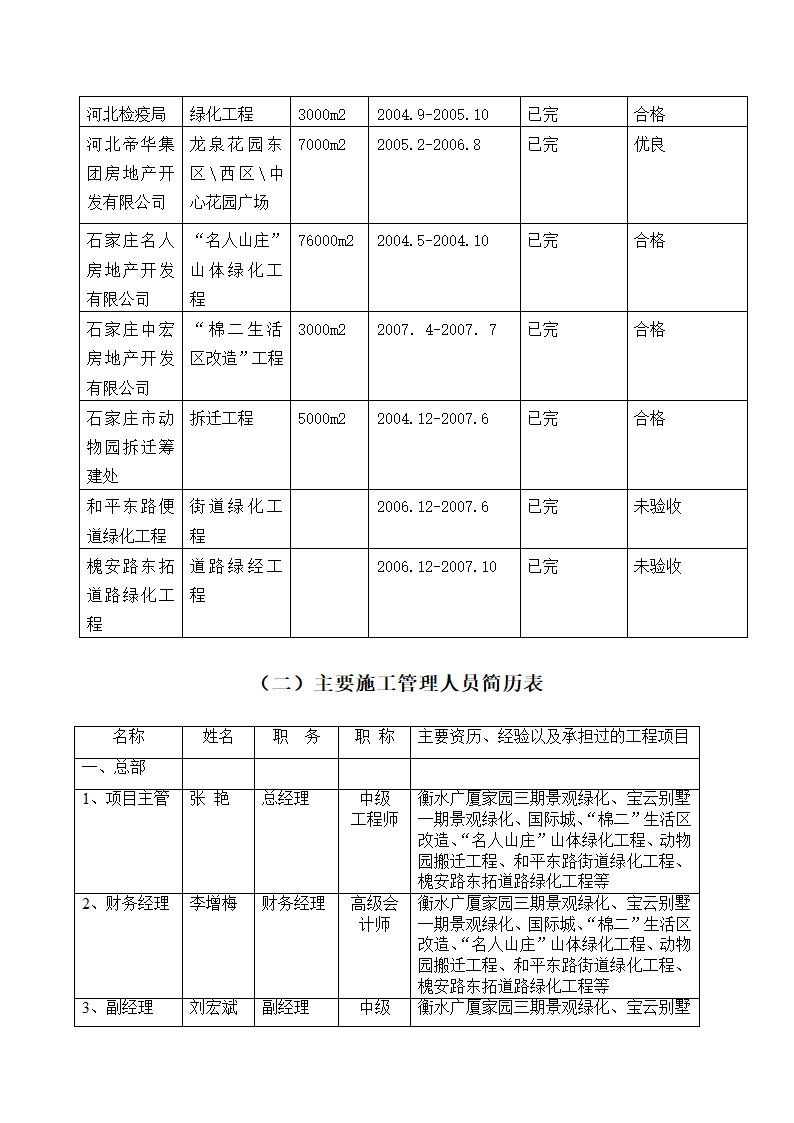 石家庄某高档 小区景观施工组织设计.doc第50页