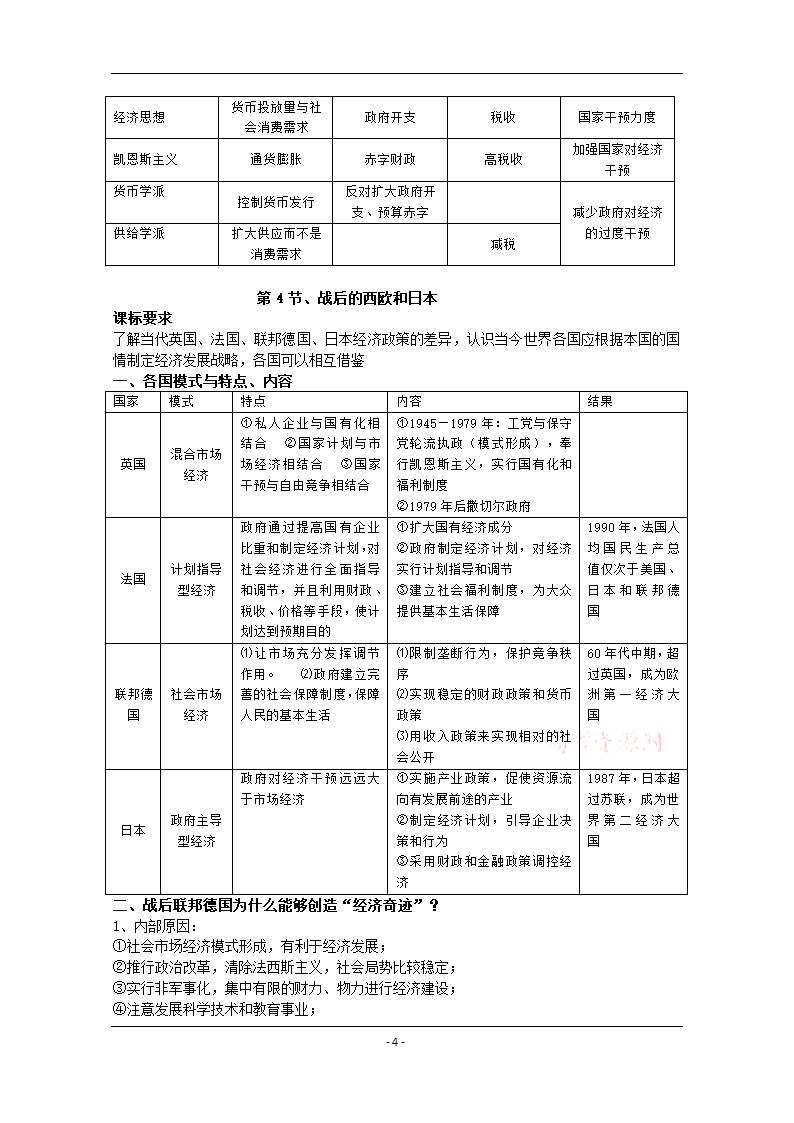 四川省2014-2015学年高中历史（人民版）必修二复习提纲：专题六 罗斯福新政和当代资本主义的变化.doc第4页