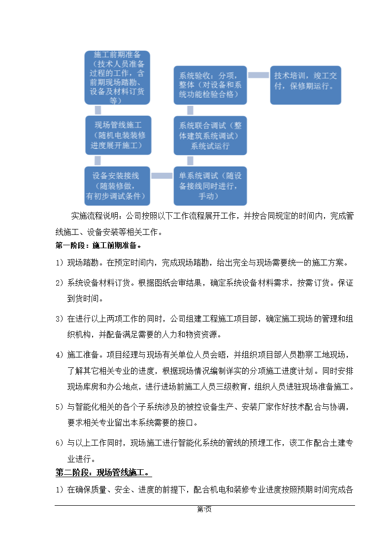 福州大某型商住办公结合小区智能化施组设计.doc第7页