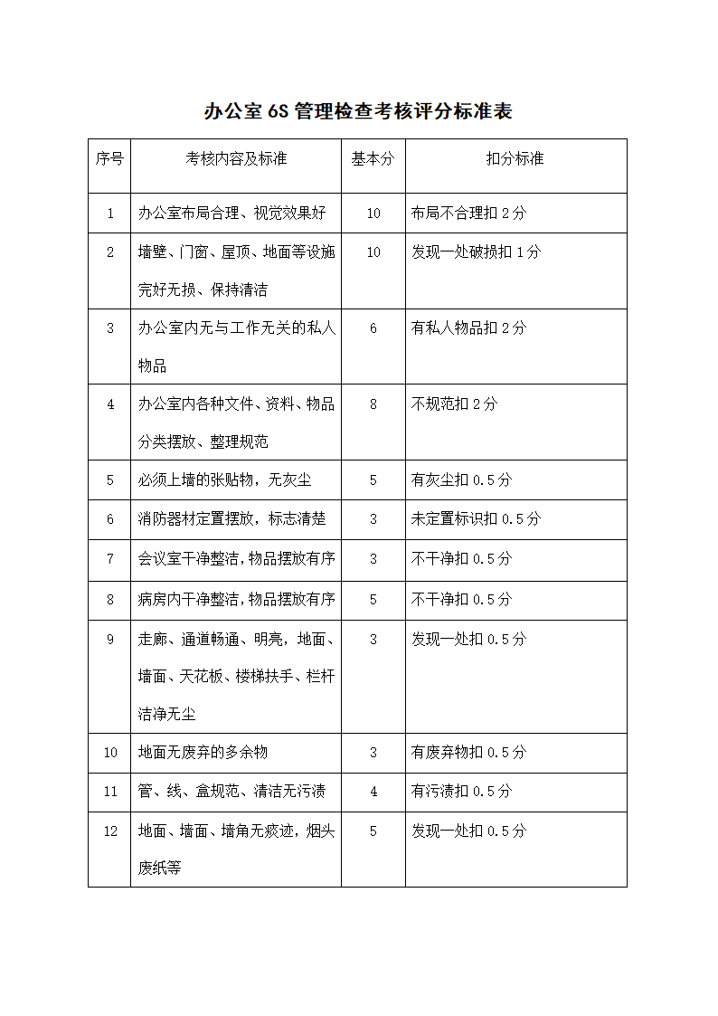 办公室6S管理检查考核评分标准表.docx