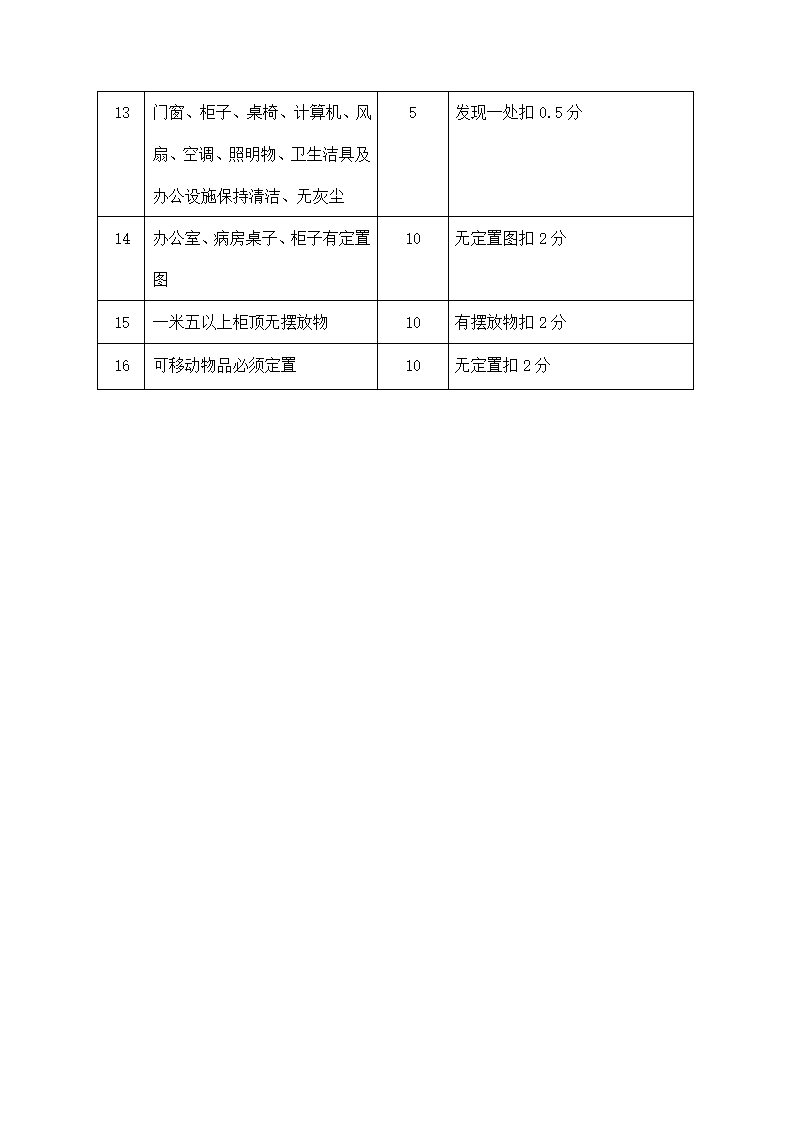 办公室6S管理检查考核评分标准表.docx第2页