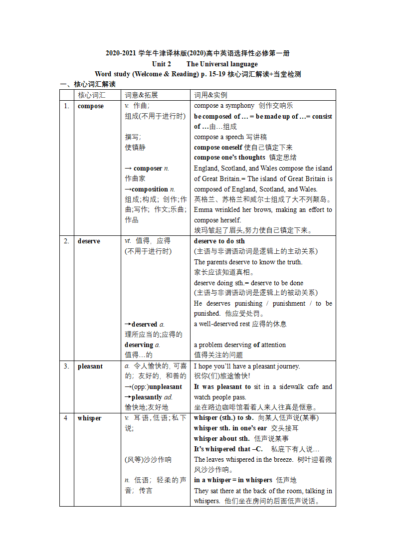 牛津译林版（2019）高中英语选择性必修第一册Unit 2 The Universal Language- Welcome & Reading p. 15-19 核心词汇解读+当堂检测学案（含答案）.doc第1页