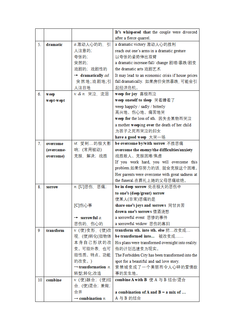 牛津译林版（2019）高中英语选择性必修第一册Unit 2 The Universal Language- Welcome & Reading p. 15-19 核心词汇解读+当堂检测学案（含答案）.doc第2页