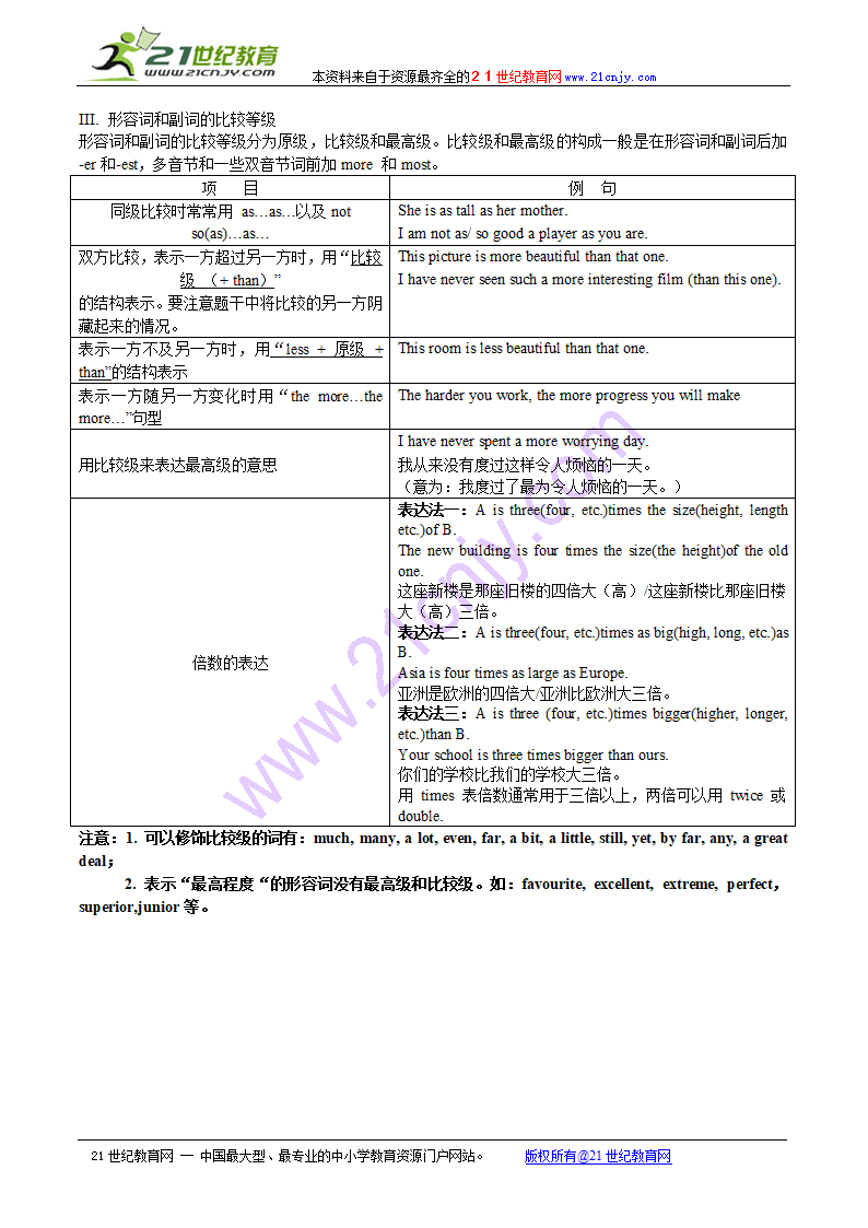 2010高考英语语法知识点归纳总结：形容词和副词.doc第2页